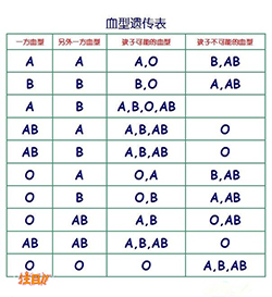 青海亲子鉴定大概收费，青海亲子鉴定需要什么手续