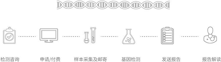 青海无创胎儿亲子鉴定办理流程