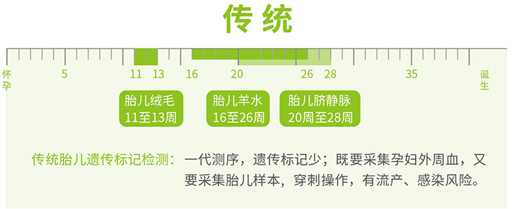 青海羊水绒毛胎儿亲子鉴定